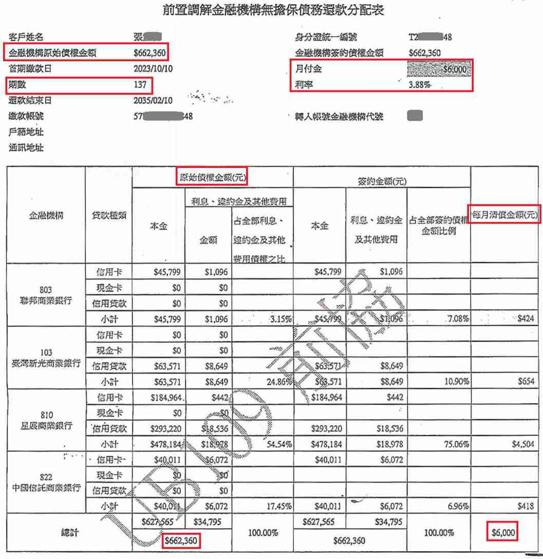 前置調解怎麼談|卡債銀行協商|前置調解流程|聯邦銀行前置調解，屏東地院核准期利息3.8%，月繳6000元