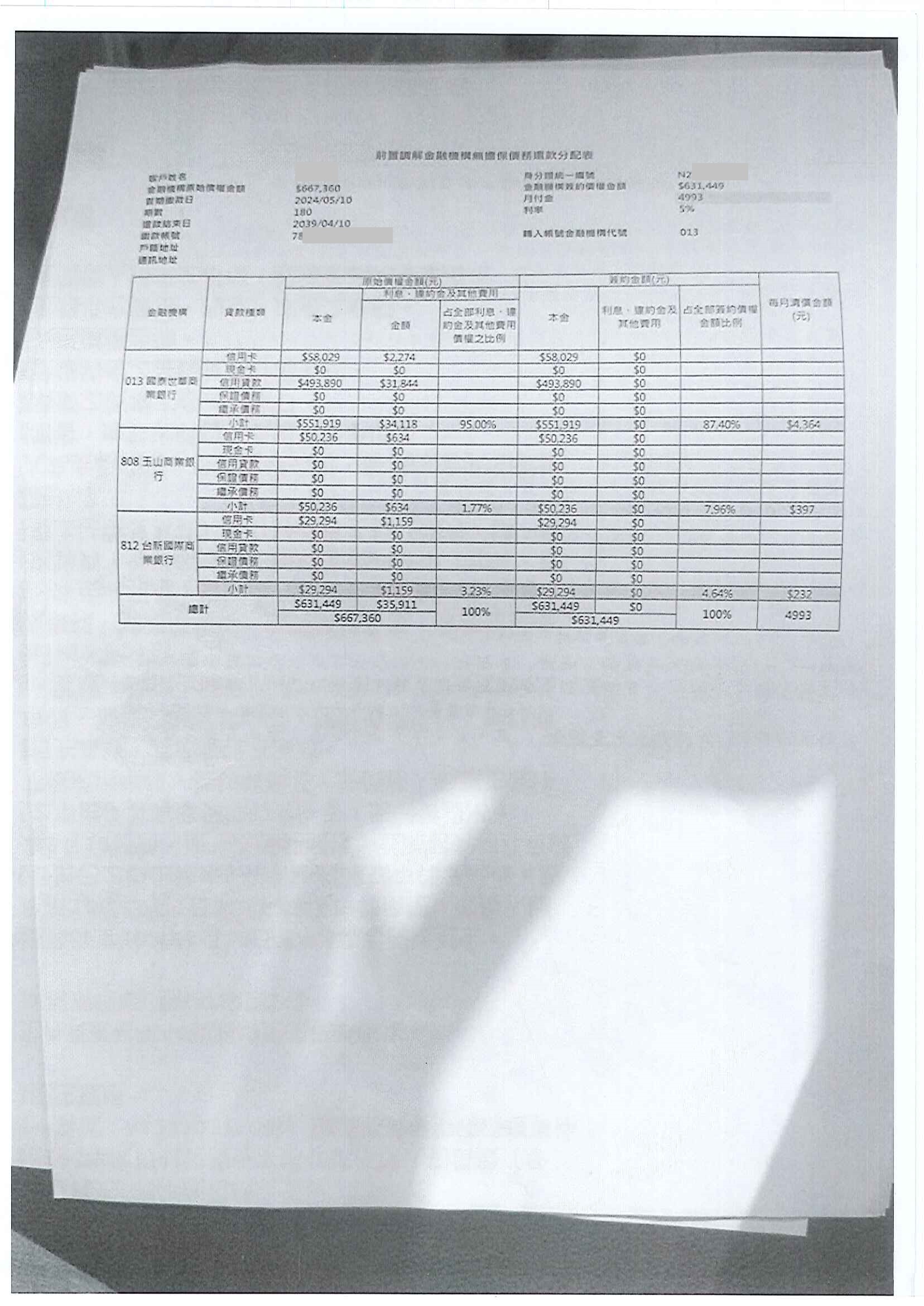 債務整合協商|銀行債務打折|信用卡整合負債|國泰世華商業銀行前置協商，核准180期年利率5%月繳4993元